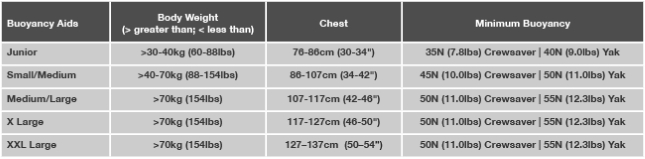 Kayak Size Chart